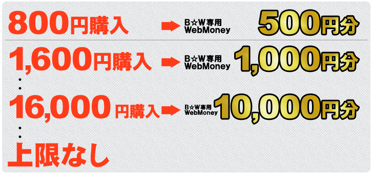 以下の条件でB☆W専用WebMoneyをキャッシュバック！！