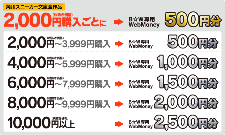 角川スニーカー文庫全作品 2,000円（税抜き価格）購入ごとにB☆W専用WebMoney 500円分キャッシュバック